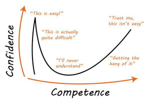 The Buyer’s Journey & Small-Business Lessons: Biases and the General Psychology of Purchasing Hunting and Fishing Gear